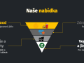 nabidka-mcking